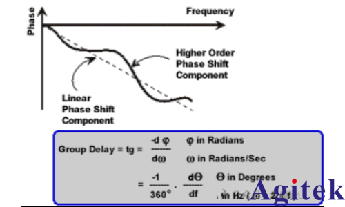 矢量網絡分析儀的原理及應用(圖19)