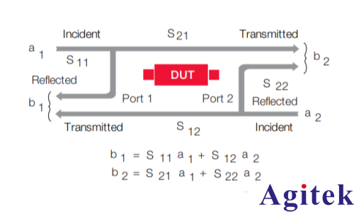 矢量網絡分析儀的原理及應用(圖15)