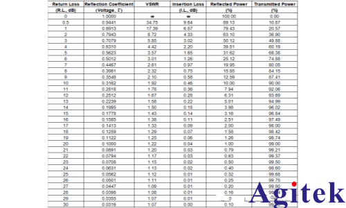 矢量網絡分析儀的原理及應用(圖14)
