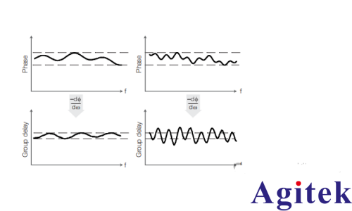 矢量網絡分析儀的原理及應用(圖21)