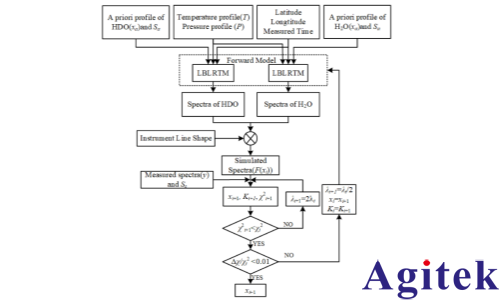 賽恩科儀鎖相放大器OE1201在吸收光譜中的應(yīng)用(圖5)