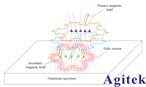賽恩科儀鎖相放大器OE2031在渦流無損檢測方面的應用