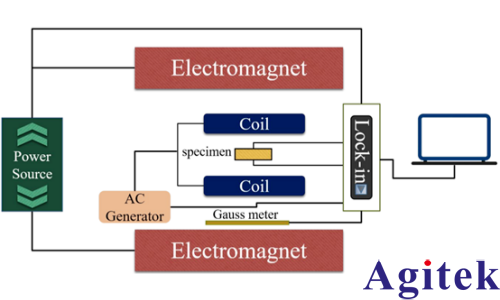 賽恩科儀OE1022鎖相放大器在單相多鐵氧體的材料應用(圖1)