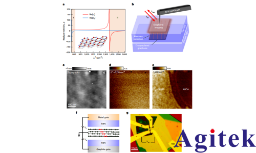 賽恩鎖相放大器在觀察石墨烯自發對稱性破缺的量子輸運測量的應用(圖2) 賽恩鎖相放大器在觀察石墨烯自發對稱性破缺的量子輸運測量的應用(圖2)