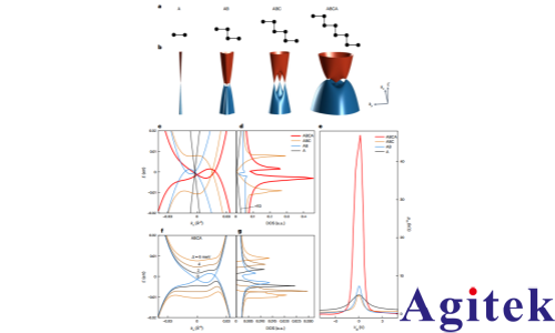 賽恩鎖相放大器在觀察石墨烯自發對稱性破缺的量子輸運測量的應用(圖1) 賽恩鎖相放大器在觀察石墨烯自發對稱性破缺的量子輸運測量的應用(圖1)