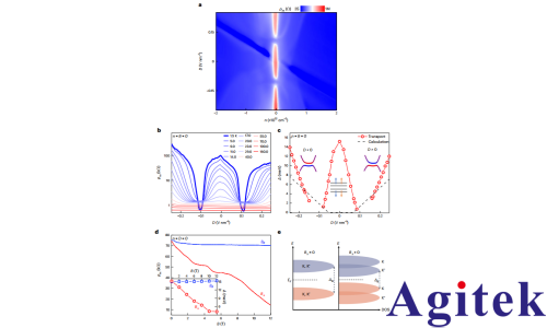 賽恩鎖相放大器在觀察石墨烯自發對稱性破缺的量子輸運測量的應用(圖3) 賽恩鎖相放大器在觀察石墨烯自發對稱性破缺的量子輸運測量的應用(圖3)
