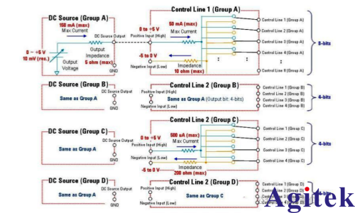 E5092A 讓網(wǎng)絡分析儀實現(xiàn)多端口測試(圖3)