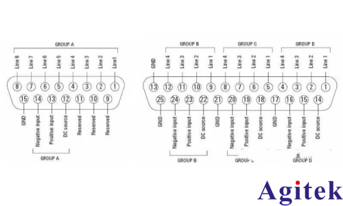 E5092A 讓網(wǎng)絡分析儀實現(xiàn)多端口測試(圖4)