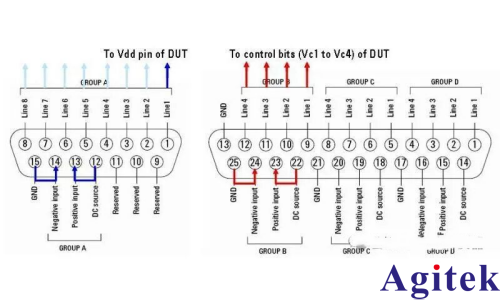 E5092A 讓網(wǎng)絡分析儀實現(xiàn)多端口測試(圖6)