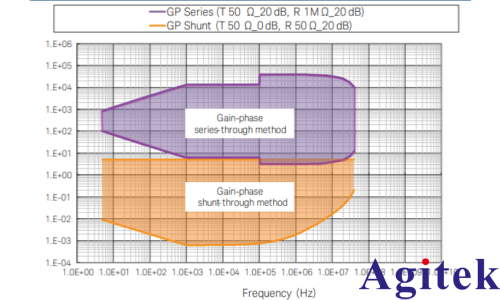 基于矢量網(wǎng)絡(luò)分析儀的阻抗測試方法及其應(yīng)用(圖2)
