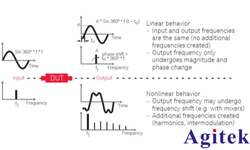 基于矢量網(wǎng)絡(luò)分析儀的阻抗測試方法及其應(yīng)用(圖1)