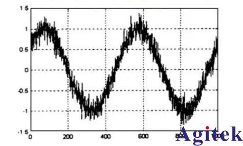 鎖相放大器基于微弱信號提取的軟件實現與仿真分析(圖3)