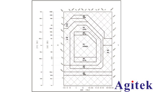 同惠 TH2851-130 精密阻抗分析儀解決方案(圖1)