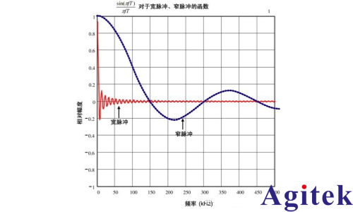 數(shù)字萬用表測得數(shù)據(jù)是有效值嗎? 數(shù)字萬用表真有效值是什么意思?(圖3) 數(shù)字萬用表測得數(shù)據(jù)是有效值嗎? 數(shù)字萬用表真有效值是什么意思?(圖3)