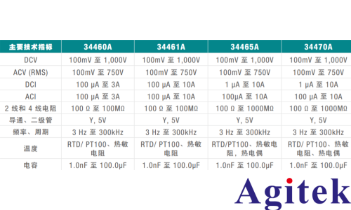 如何選擇數字萬用表(圖4)