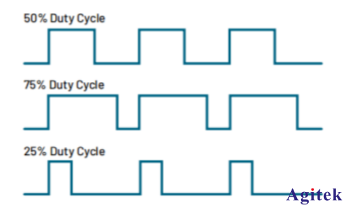 使用Keithley KickStart軟件對高亮度LED（HBLED）進行脈沖特性表征   (圖2)