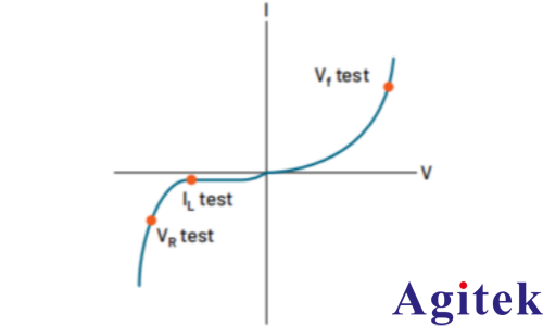 使用Keithley KickStart軟件對高亮度LED（HBLED）進行脈沖特性表征   (圖1)