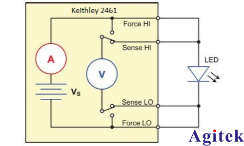 使用Keithley KickStart軟件對高亮度LED（HBLED）進行脈沖特性表征   (圖5)