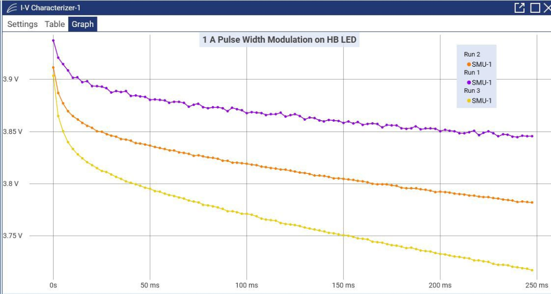 使用Keithley KickStart軟件對高亮度LED（HBLED）進行脈沖特性表征   (圖17)