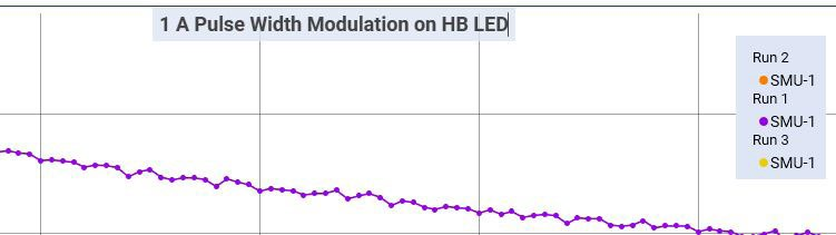 使用Keithley KickStart軟件對高亮度LED（HBLED）進行脈沖特性表征   (圖16)