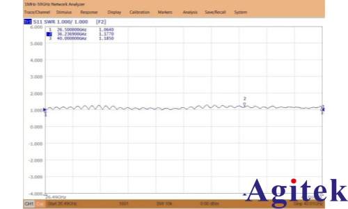 創遠T5260A-2U5矢量網絡分析儀關于軟波導測試的實例分享(圖3)