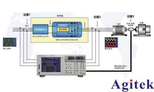 青智8962A1六通道功率分析儀變頻電機的效率測試