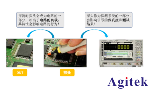 示波器探頭是什么？使用方法是什么？(圖1)