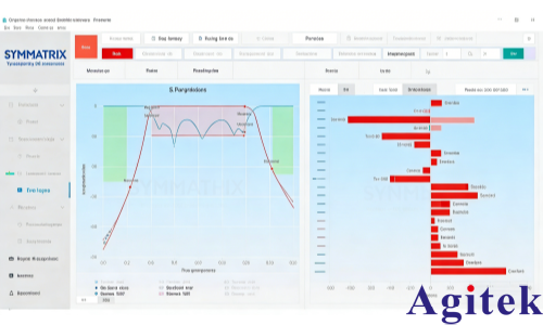 羅德與施瓦茨ZNB矢量網絡分析儀實時濾波器調諧流程(圖1)