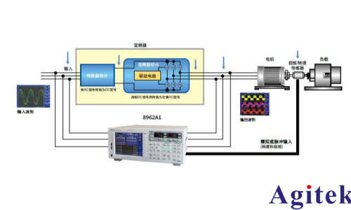 青智8962A1多通道功率分析儀變頻器測試(圖2)