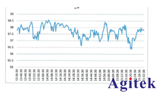 青智8962A1多通道功率分析儀變頻器測試(圖3)