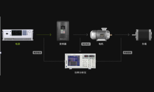 青智8962A1功率分析儀電機啟動測試方案(圖1)