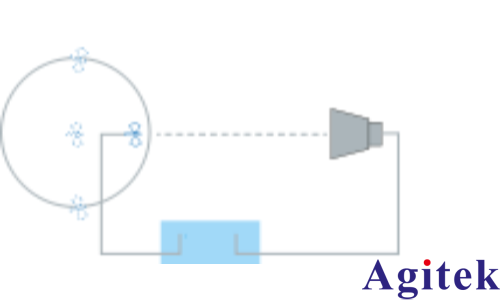羅德與施瓦茨ZNB矢量網絡分析儀使用時域測量功能(圖4) 羅德與施瓦茨ZNB矢量網絡分析儀使用時域測量功能(圖4)