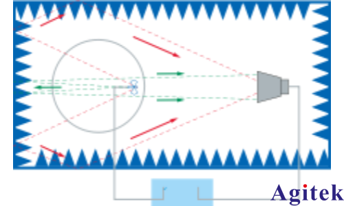 羅德與施瓦茨ZNB矢量網絡分析儀使用時域測量功能(圖2) 羅德與施瓦茨ZNB矢量網絡分析儀使用時域測量功能(圖2)