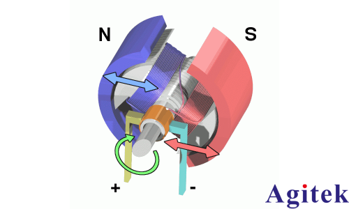 青智相功率計8730C評估PWM調速器控制直流電機的功率變化(圖2)
