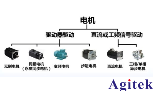 青智8962A1功率分析儀電機(jī)測試方法(圖1)