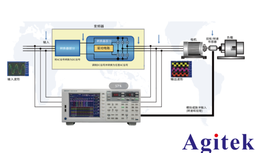 青智8962A1功率分析儀電機(jī)測試方法(圖4)