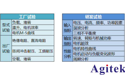 青智8962A1功率分析儀電機(jī)測試方法(圖3)