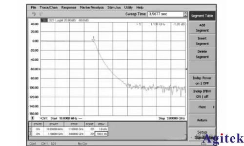 利用矢量網絡分析儀測試大動態范圍微波器件的幾種方法(圖3)