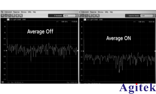 利用矢量網絡分析儀測試大動態范圍微波器件的幾種方法(圖4)