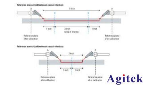 羅德與施瓦茨ZNB40矢量網絡分析儀測試 PCB 信號結構的插入損耗(圖2) 羅德與施瓦茨ZNB40矢量網絡分析儀測試 PCB 信號結構的插入損耗(圖2)