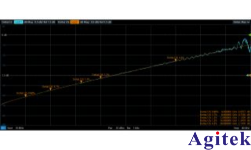 羅德與施瓦茨ZNB40矢量網絡分析儀測試 PCB 信號結構的插入損耗(圖9) 羅德與施瓦茨ZNB40矢量網絡分析儀測試 PCB 信號結構的插入損耗(圖9)