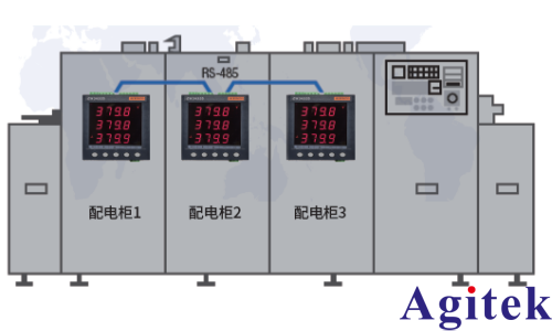 青智產品在家電測試行業的分層應用(圖7)