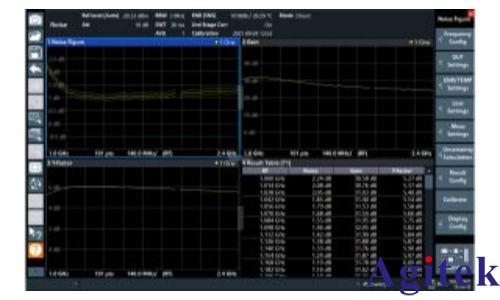 R&S?ZNL矢量網(wǎng)絡(luò)分析儀結(jié)合網(wǎng)絡(luò)分析和頻譜分析進行放大器特性測量(圖9)
