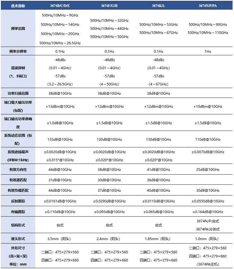思儀3674矢量網絡分析儀，解鎖110GHz高頻測試全場景(圖2)