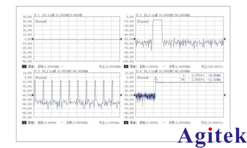 思儀3674矢量網絡分析儀，解鎖110GHz高頻測試全場景(圖3)