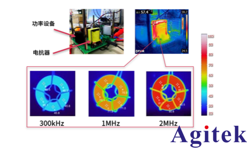 青智功率分析儀電抗器等被動(dòng)原件低功率因數(shù)測(cè)量(圖1)