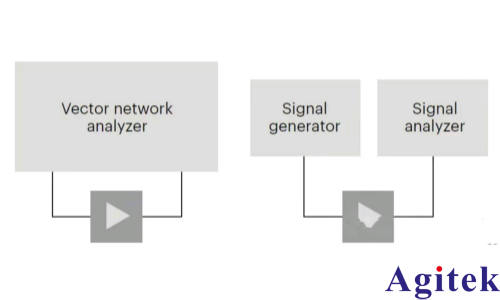 EVM與ACPR:功率放大器線性度的雙維度衡量(圖2) EVM與ACPR:功率放大器線性度的雙維度衡量(圖2)
