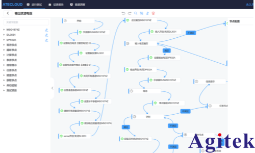 ATE測(cè)試系統(tǒng)ATECLOUD如何測(cè)試電源紋波？(圖1)