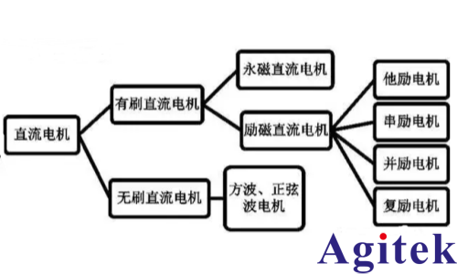 青智8962A1功率分析儀在汽車電機測試中的應用(圖2) 青智8962A1功率分析儀在汽車電機測試中的應用(圖2)