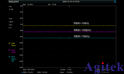 頻譜分析儀使用過程中如何選擇最好的分辨率帶寬(RBW)?(圖4)